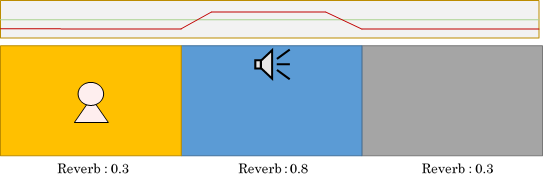 atom_audio_volume_inside_and_outside_param.png