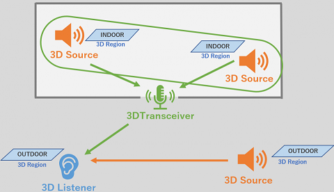 atom_transceiver_region.png