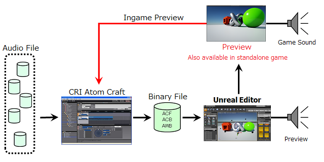 criware_ue4_010_workflow_e.png