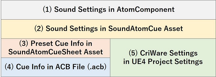criware_ue4_030_atom_sound_settings_hierarchy.jpg