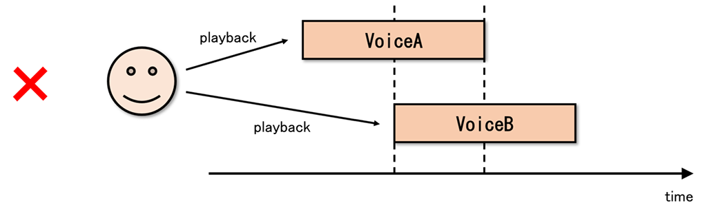 criware_ue4_035_chr_voice_explanation.png