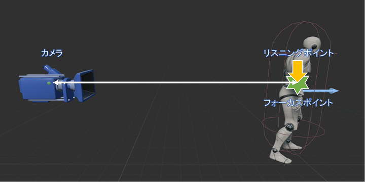 criware_ue4_035_focus_point_example_j.png