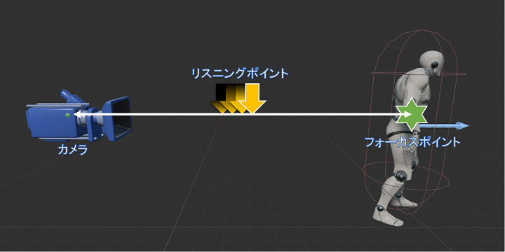 criware_ue4_035_focus_point_setting_j.png