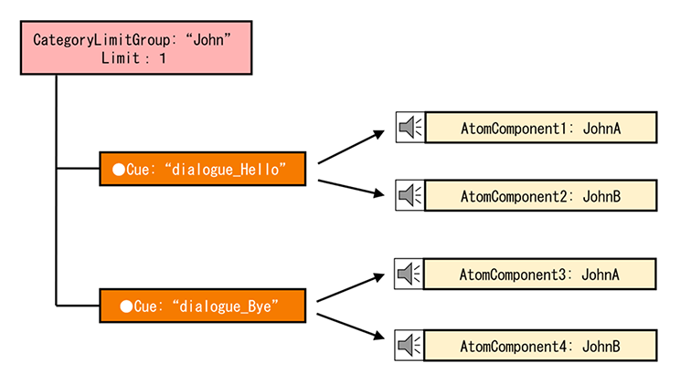 criware_ue4_035_set_sound_to_atomcomponent.png