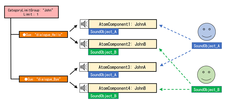 criware_ue4_035_set_soundobject_to_atomcomponent.png