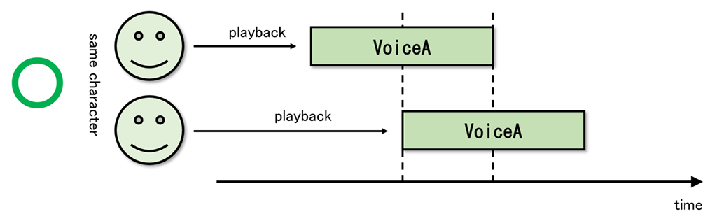 criware_ue4_035_sound_object_purpose.png