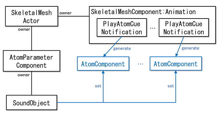 criware_ue4_035_sound_object_specification1.png