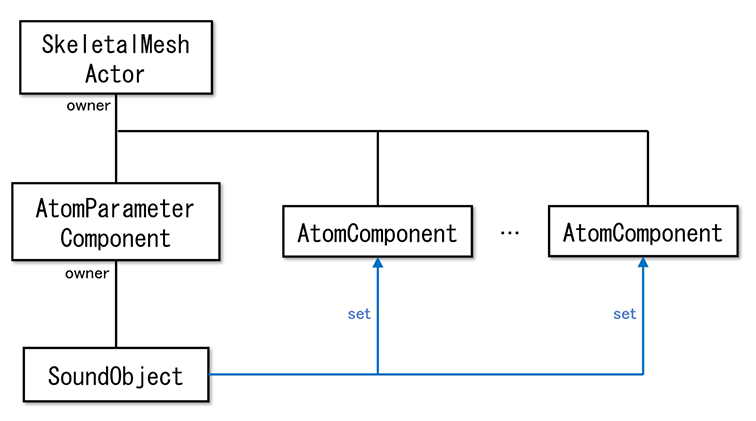 criware_ue4_035_sound_object_specification2.png