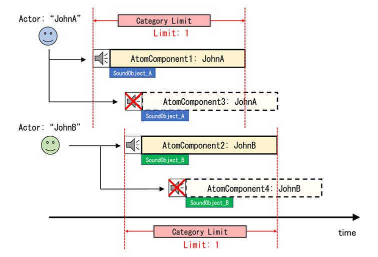 criware_ue4_035_success_case_for_playing_sound.png