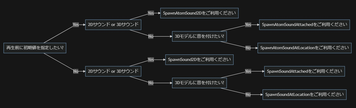 criware_ue4_spawn_xxx_chart_graph_j.png